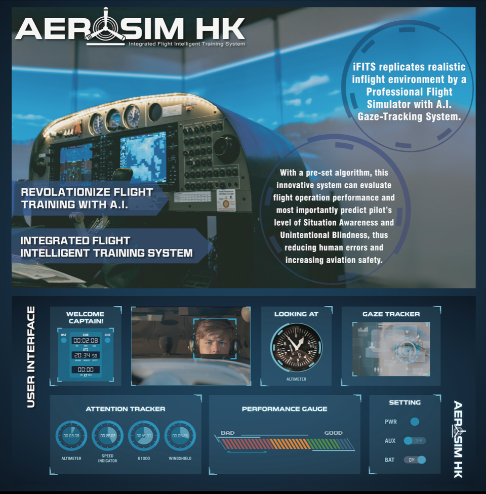iFITS - Integrated Flight Intelligent Training System